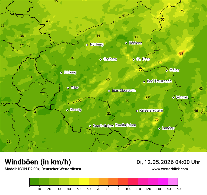 Maximale Windböen