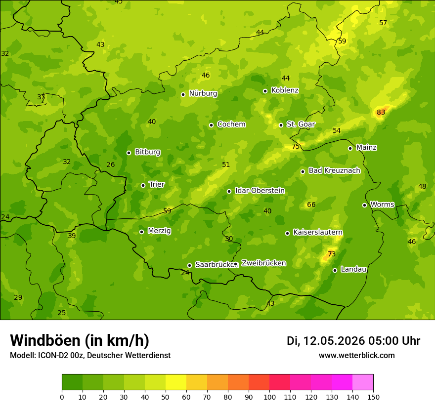 Maximale Windböen
