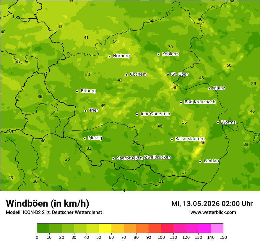 Maximale Windböen