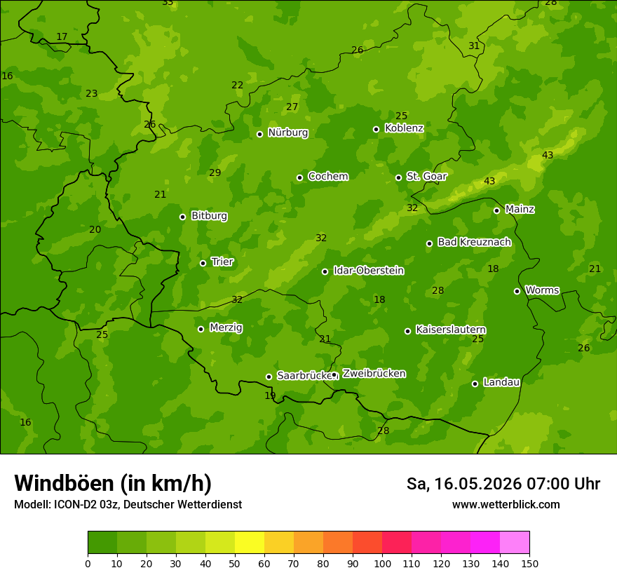 Maximale Windböen