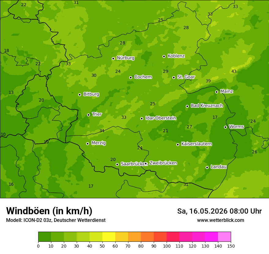 Maximale Windböen