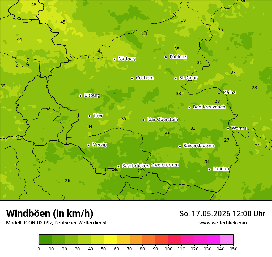 Maximale Windböen