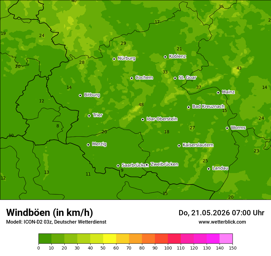 Maximale Windböen