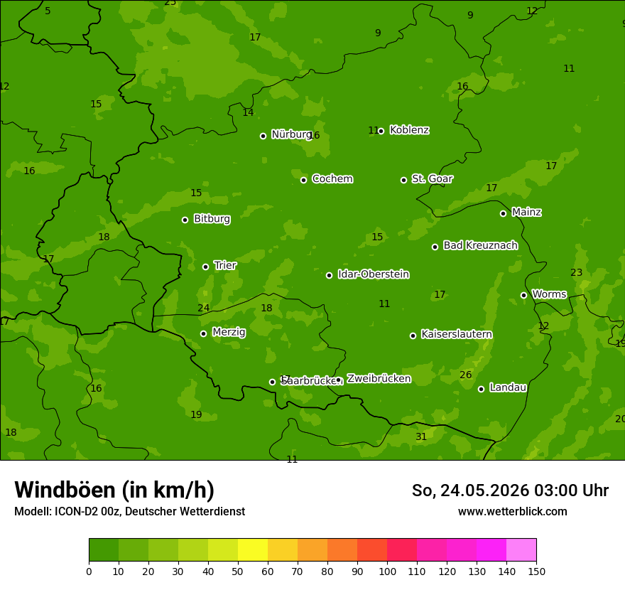 Maximale Windböen