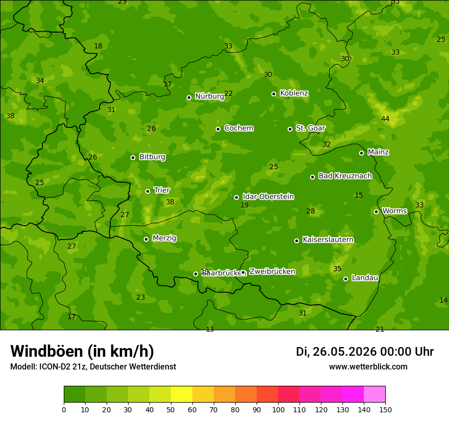 Maximale Windböen