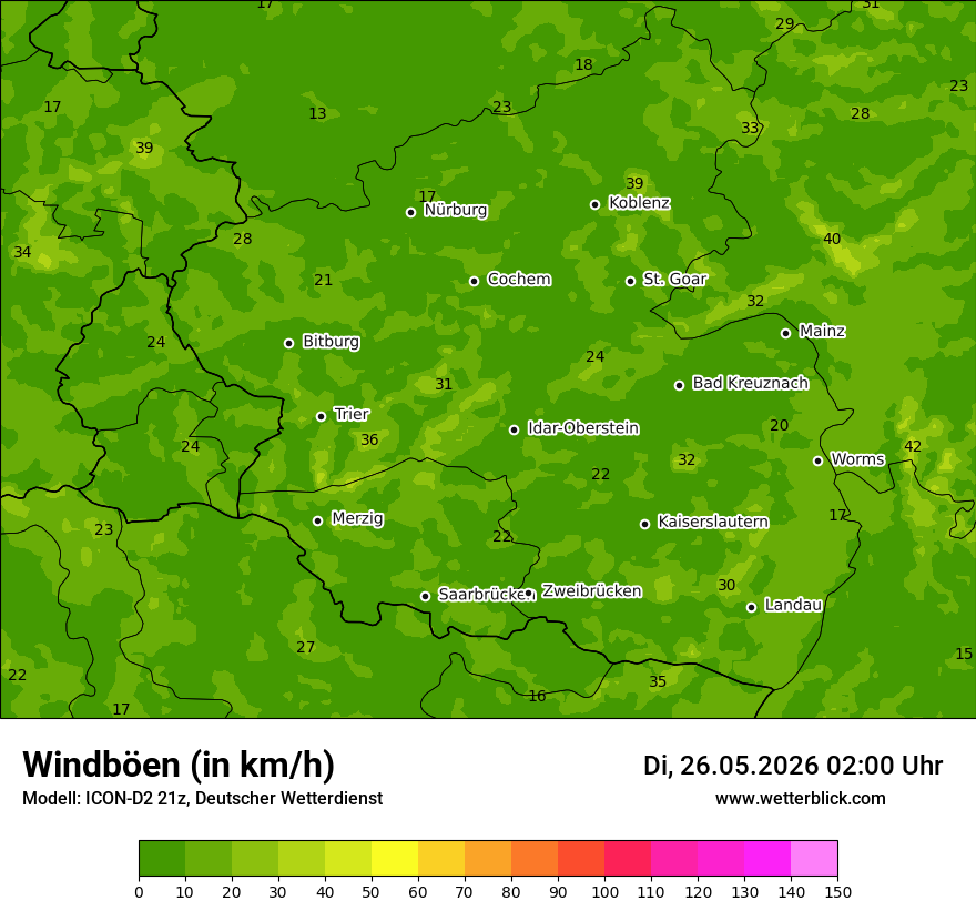 Maximale Windböen