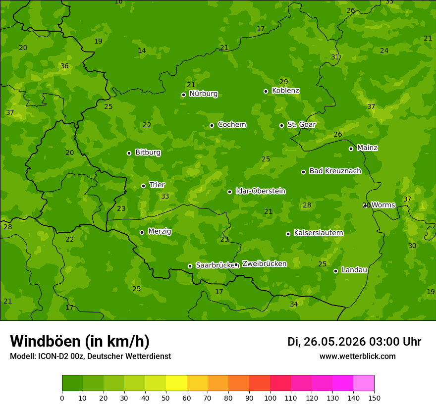 Maximale Windböen