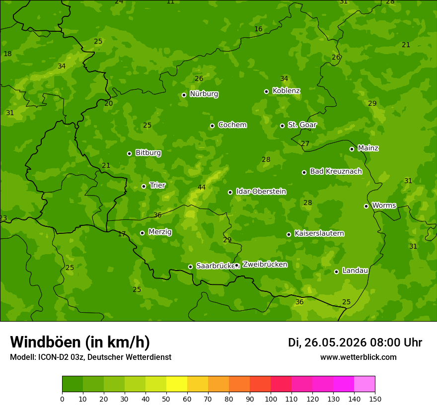 Maximale Windböen