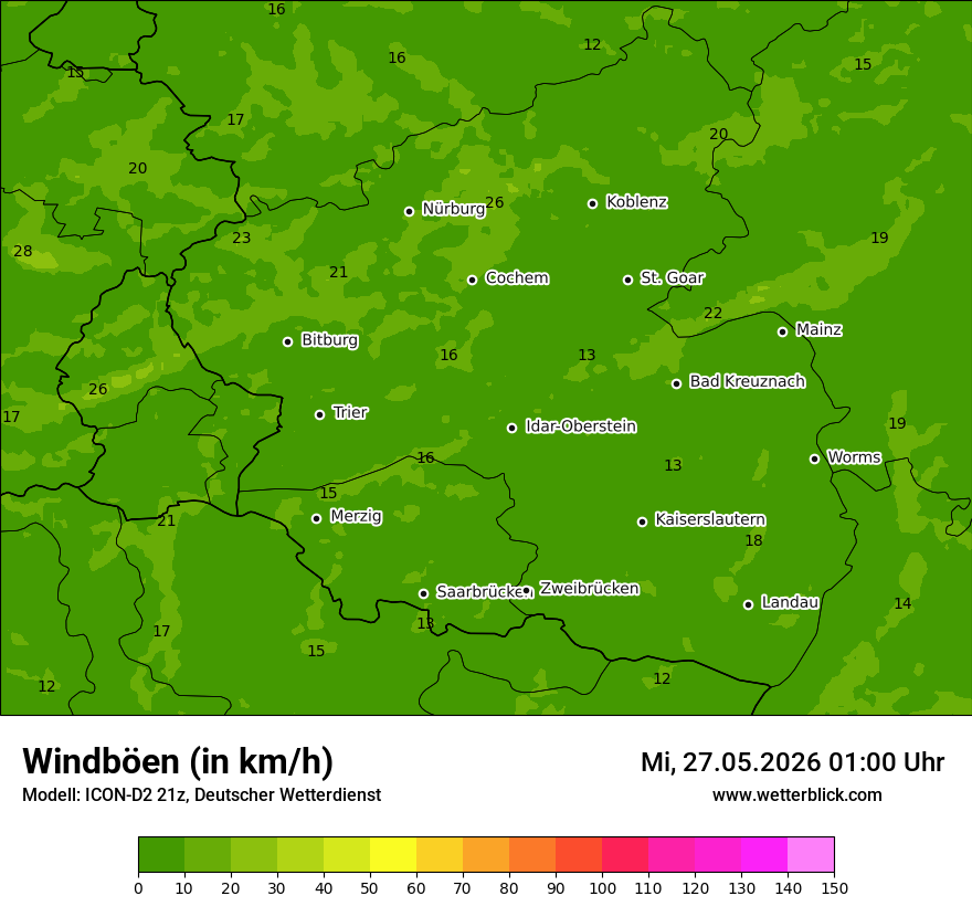 Maximale Windböen