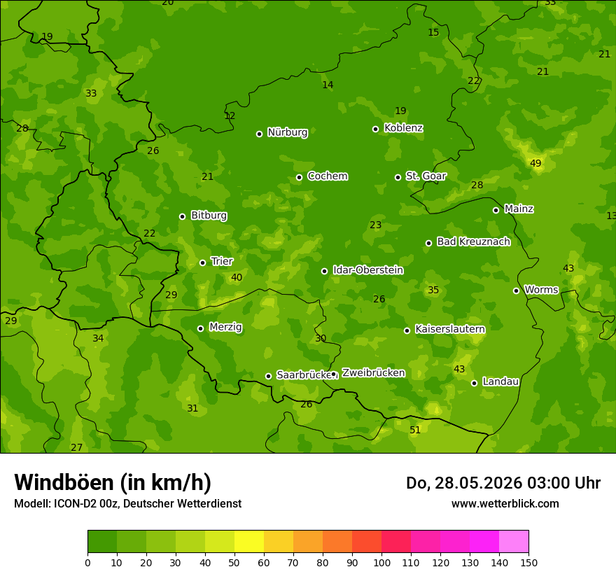 Maximale Windböen
