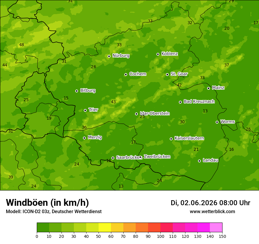 Maximale Windböen