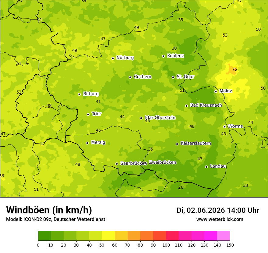 Maximale Windböen