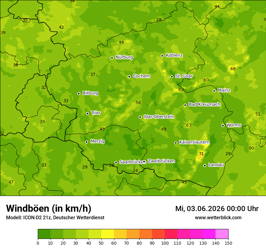 Maximale Windböen