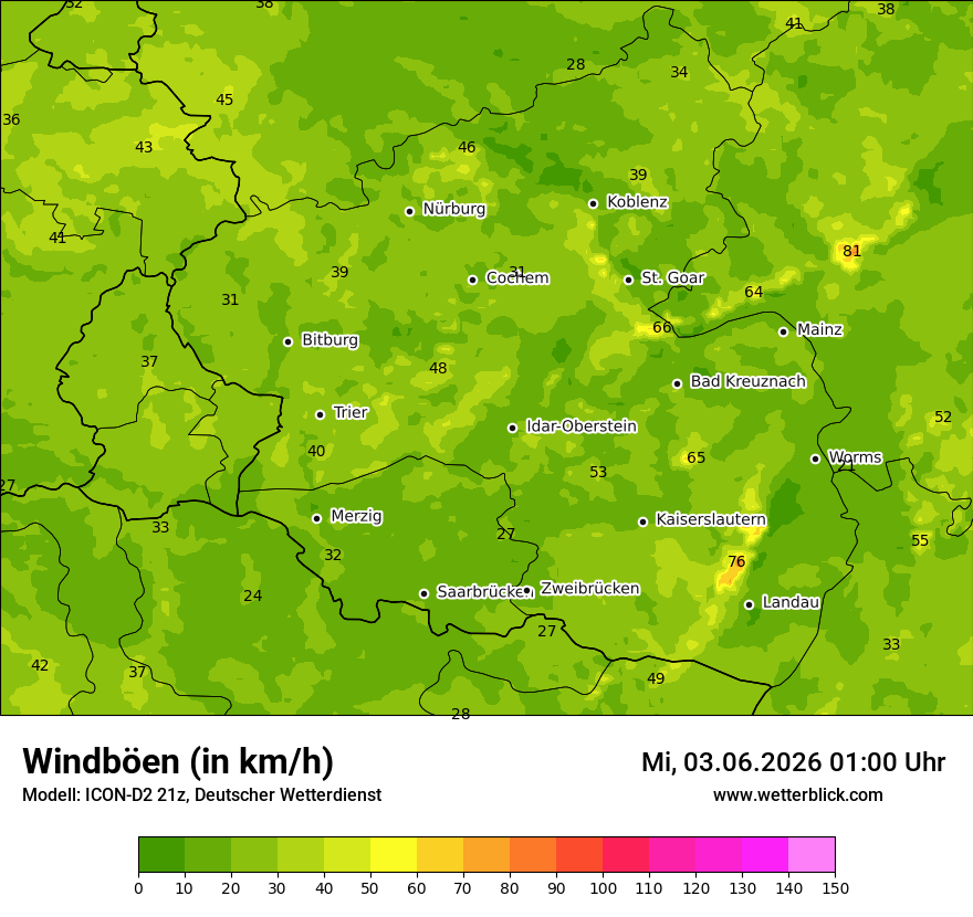 Maximale Windböen