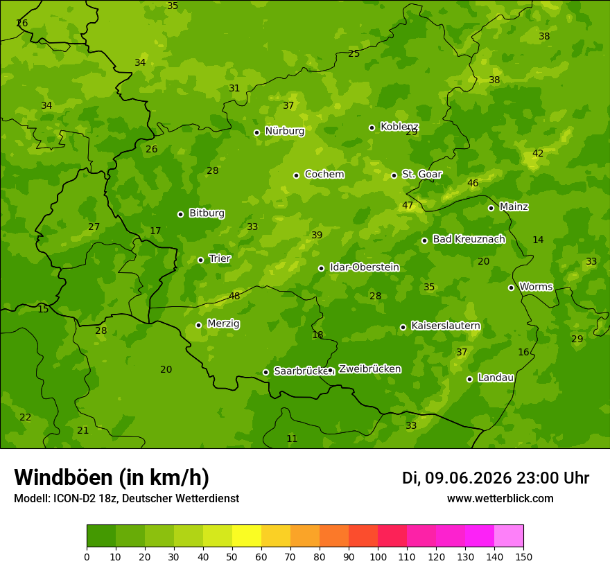 Maximale Windböen