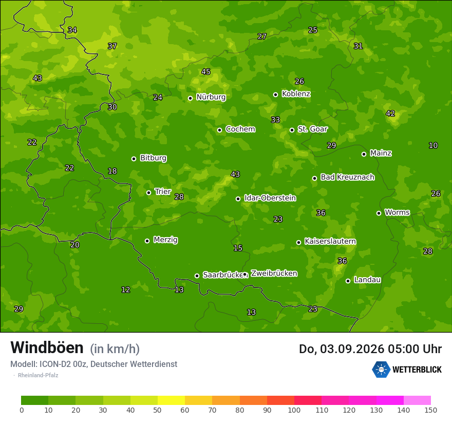 Maximale Windböen