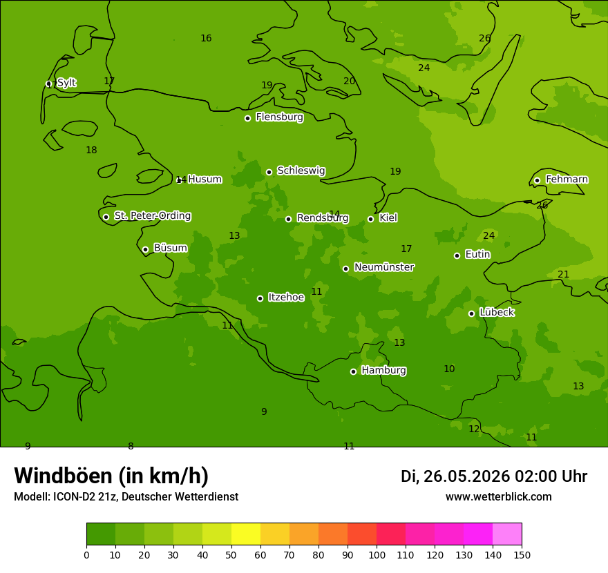 Maximale Windböen