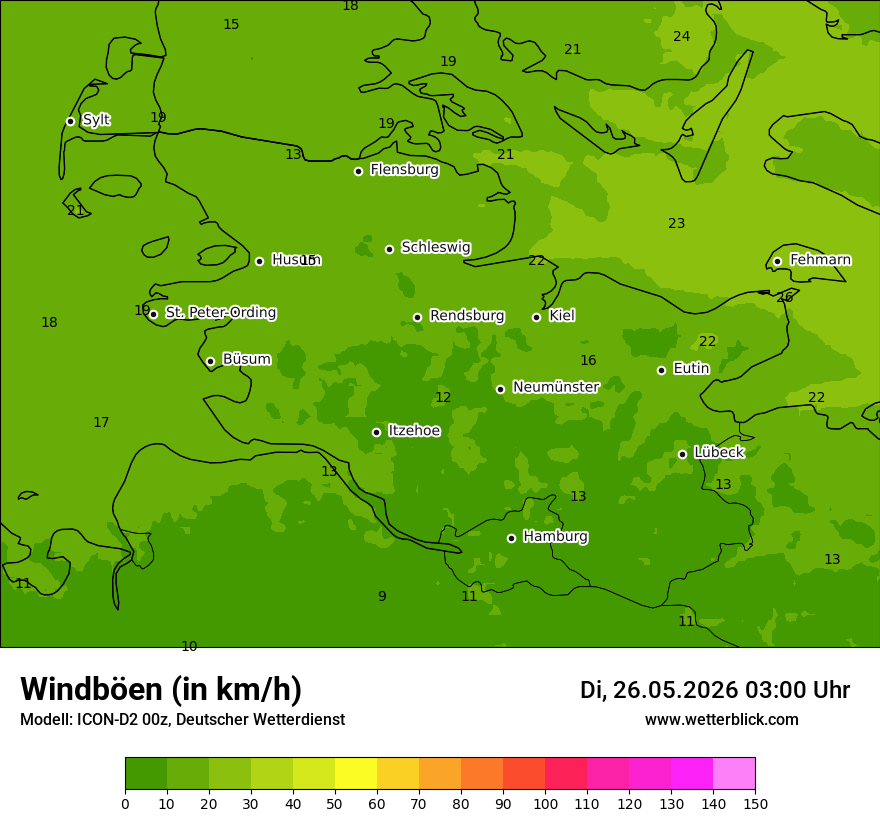 Maximale Windböen