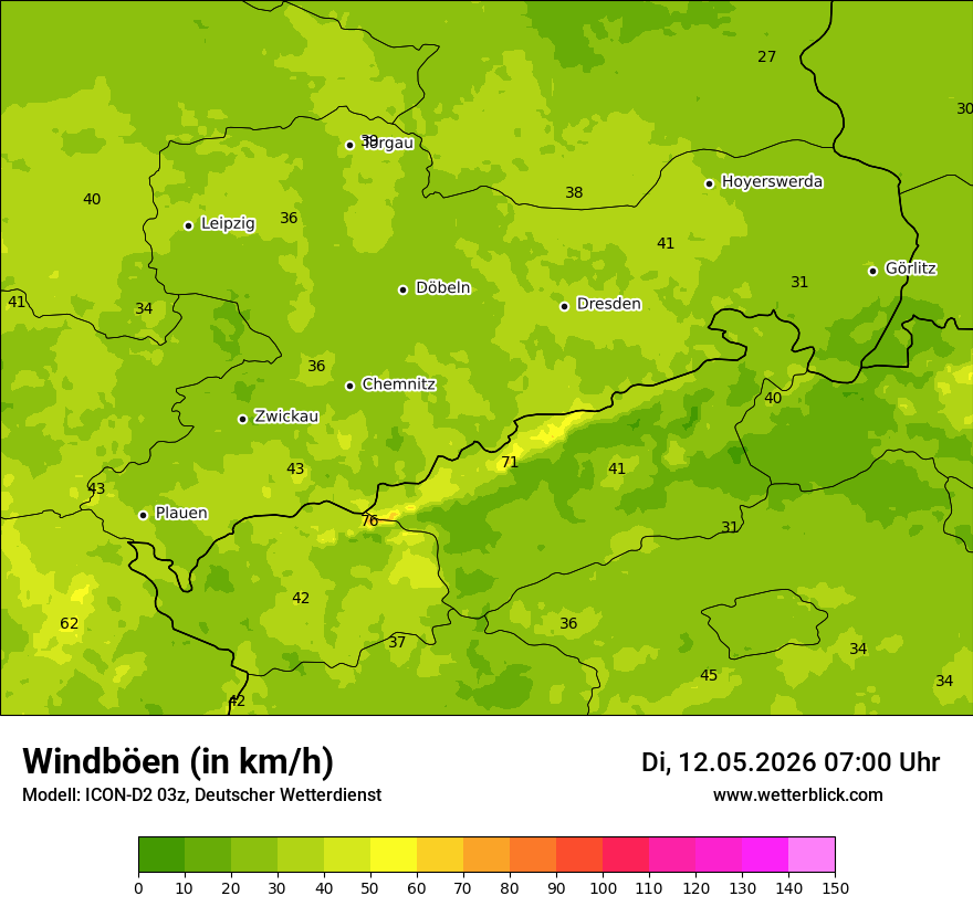 Maximale Windböen