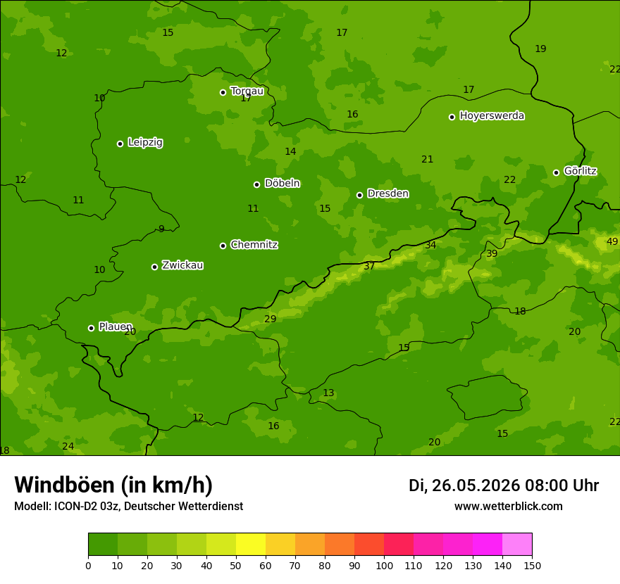 Maximale Windböen