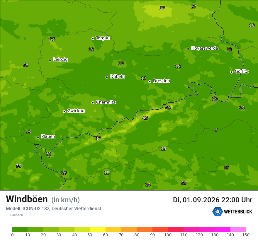 Maximale Windböen