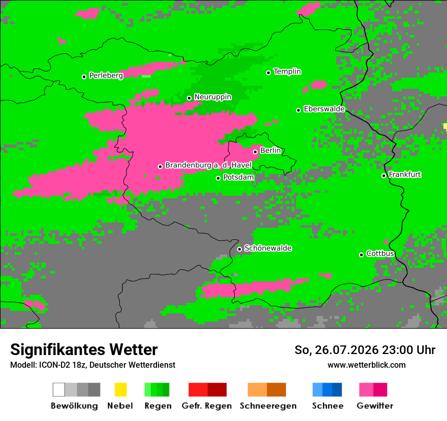 Signifikantes Wetter