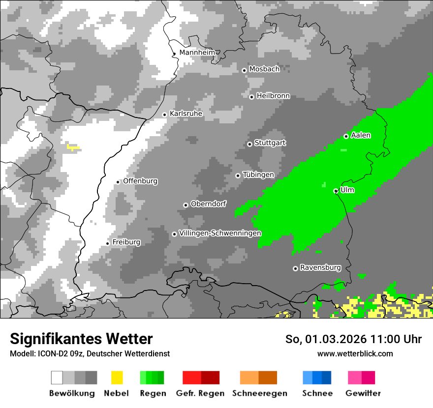 Signifikantes Wetter