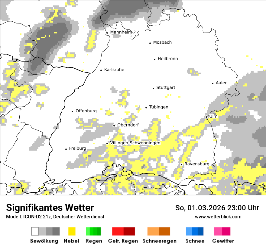 Signifikantes Wetter