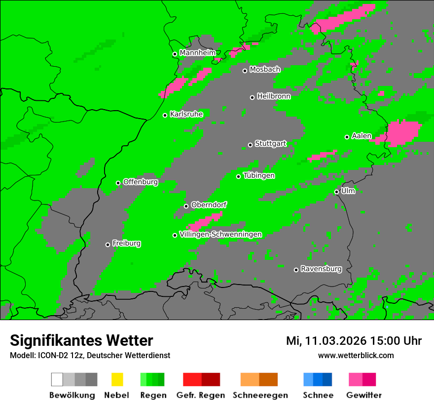 Signifikantes Wetter