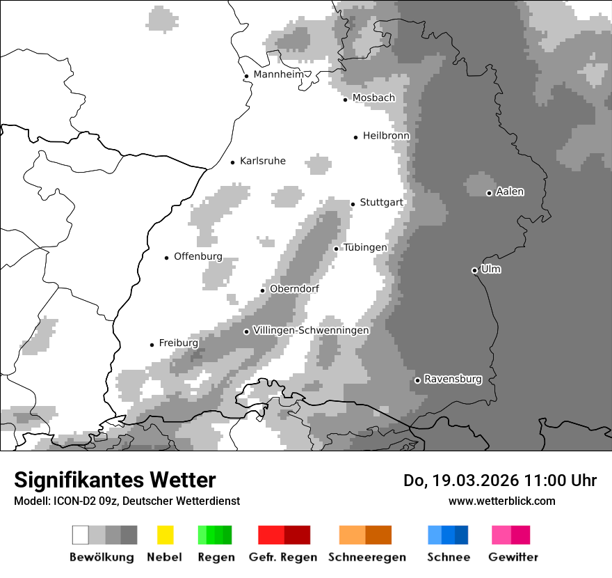 Signifikantes Wetter