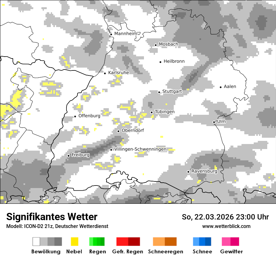 Signifikantes Wetter