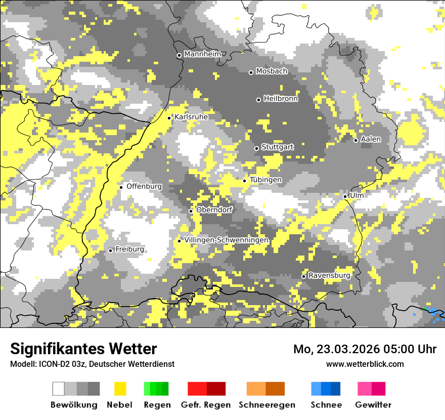 Signifikantes Wetter