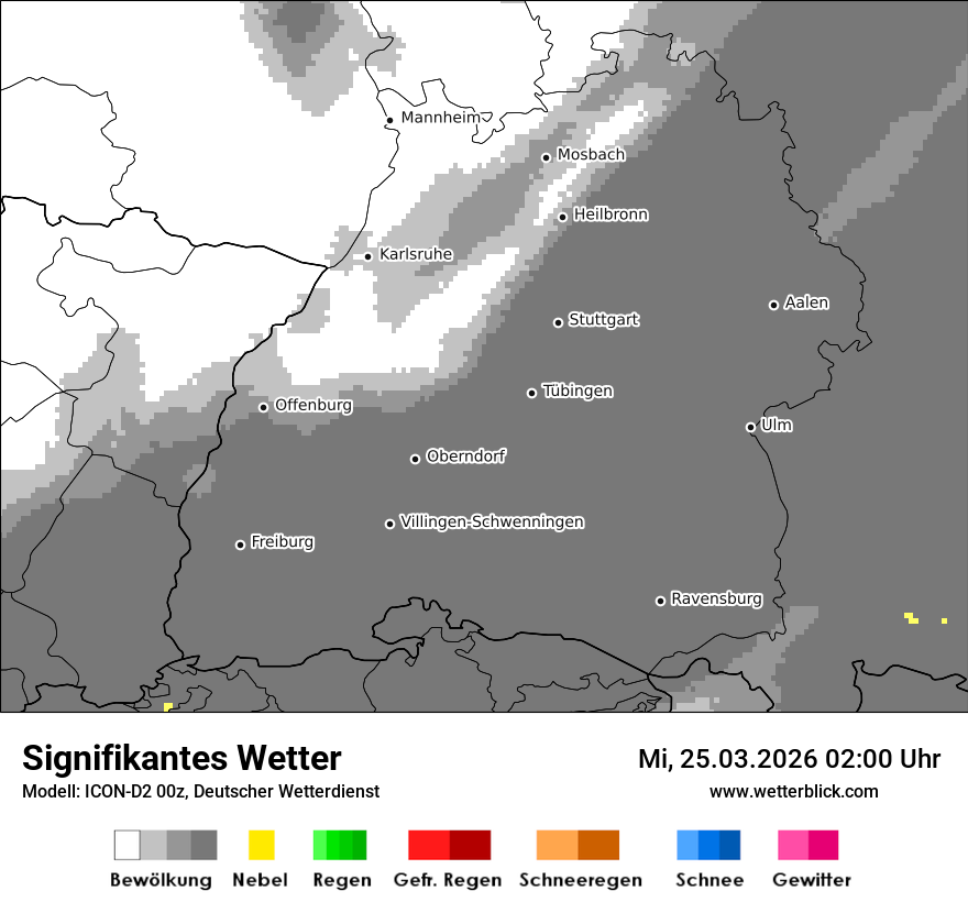 Signifikantes Wetter