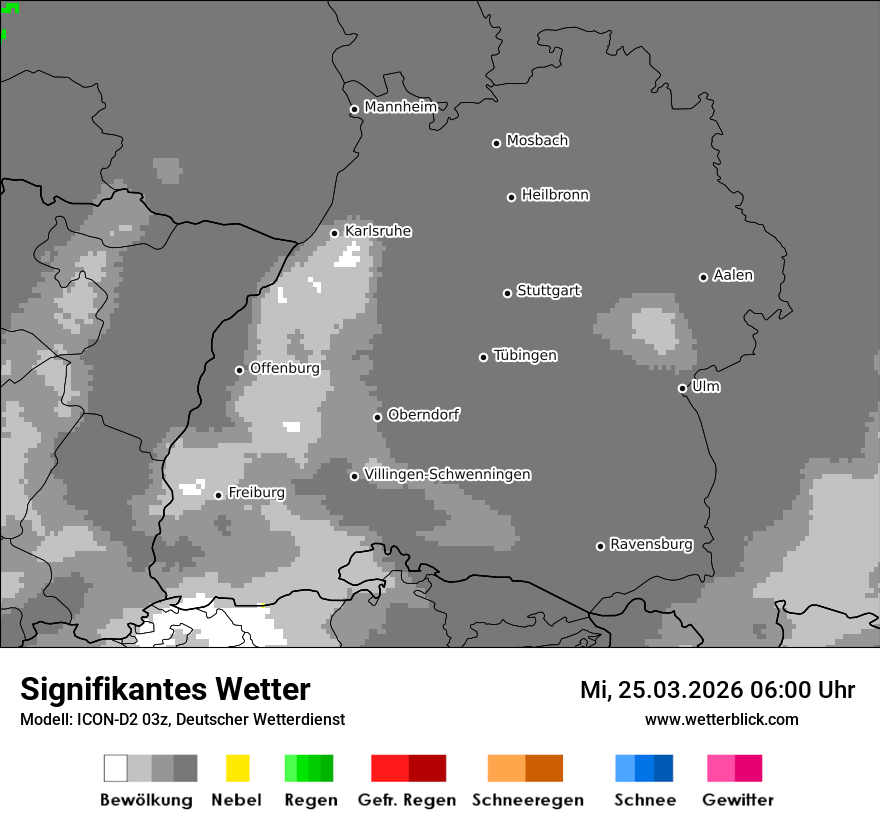 Signifikantes Wetter