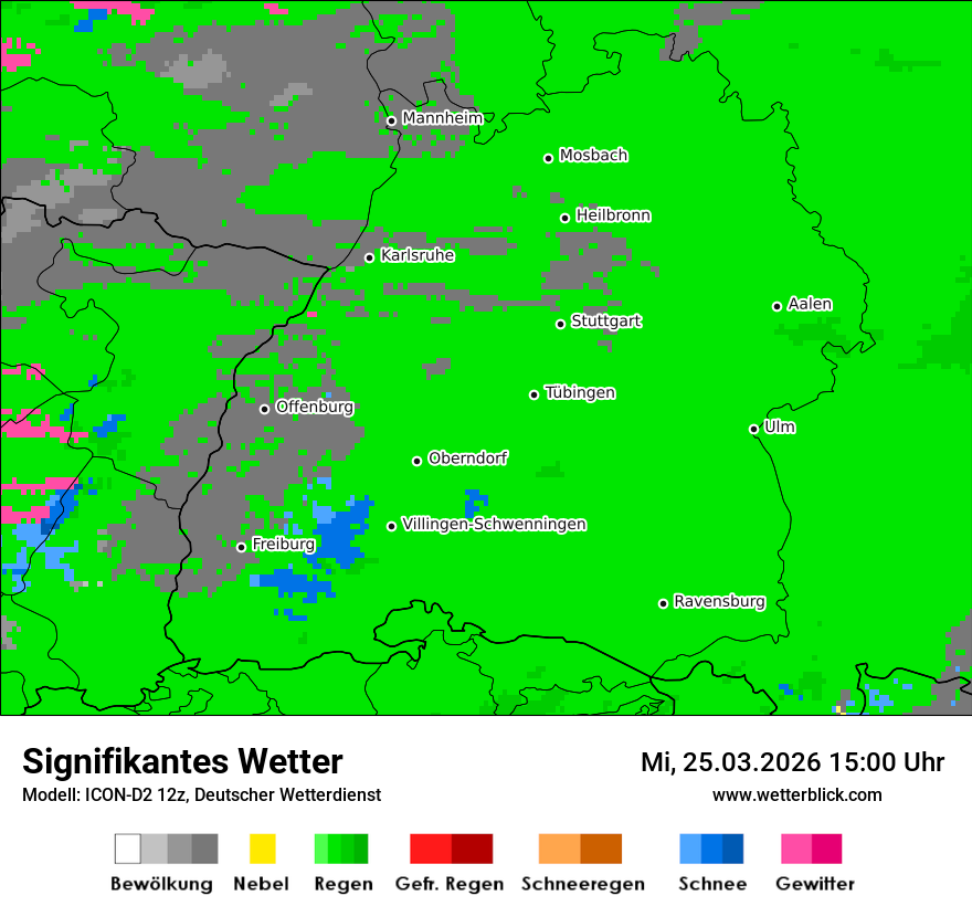 Signifikantes Wetter