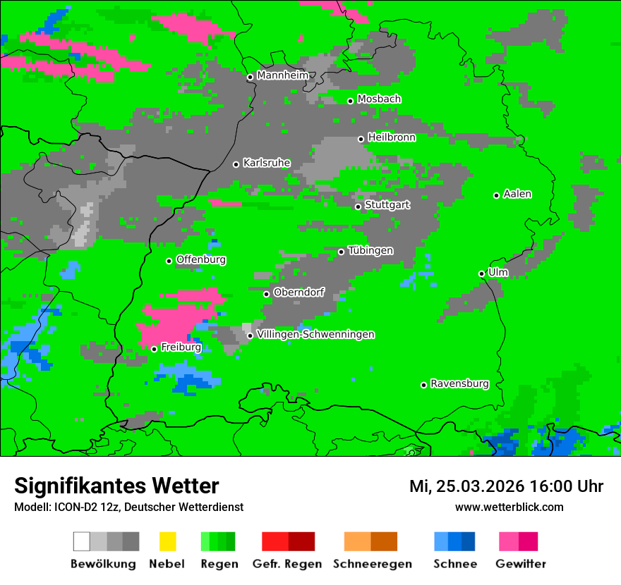 Signifikantes Wetter