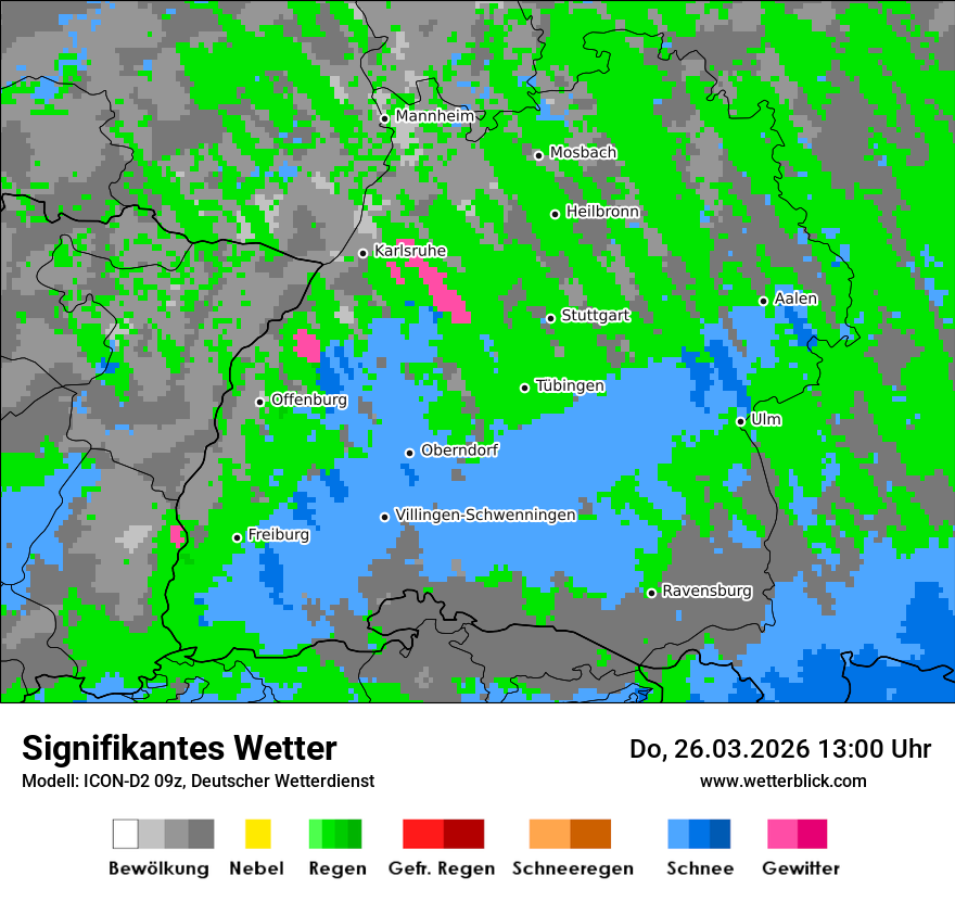 Signifikantes Wetter