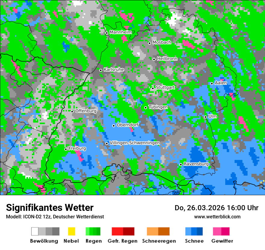Signifikantes Wetter