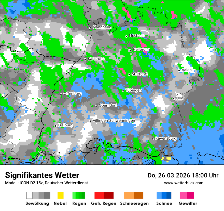 Signifikantes Wetter