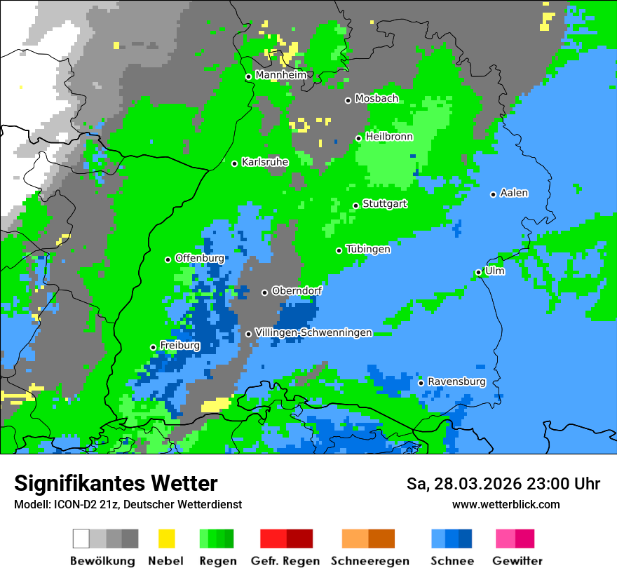 Signifikantes Wetter