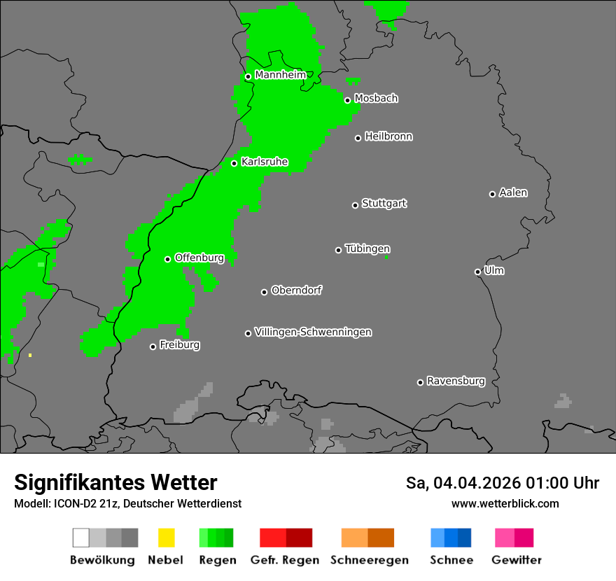 Signifikantes Wetter