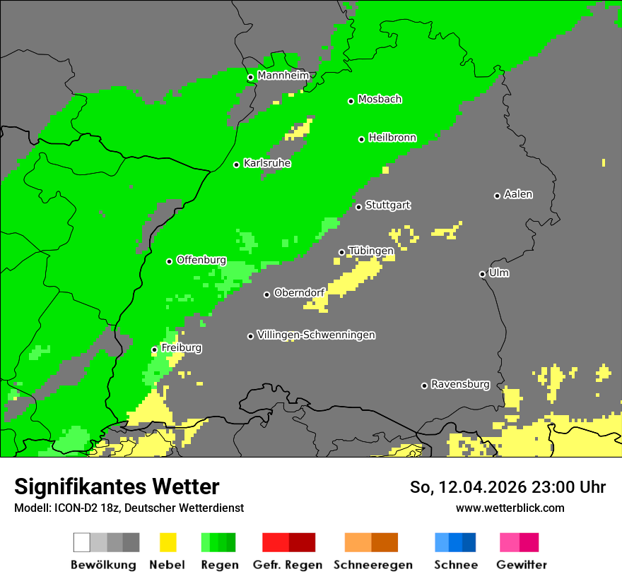 Signifikantes Wetter