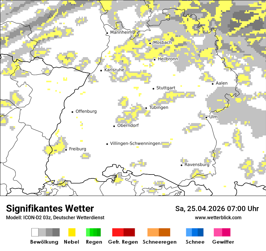 Signifikantes Wetter