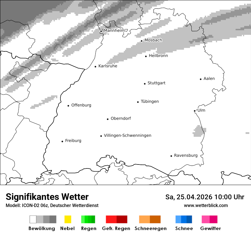 Signifikantes Wetter
