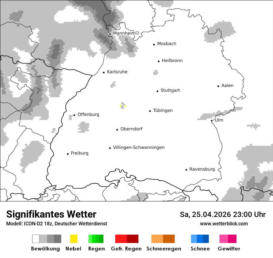 Signifikantes Wetter