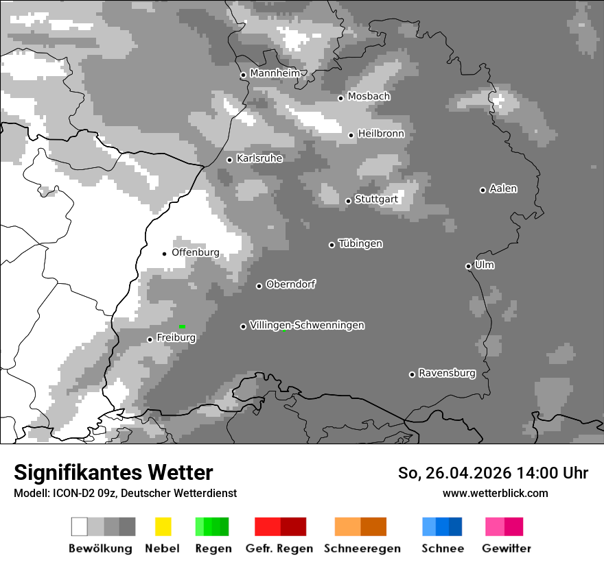 Signifikantes Wetter
