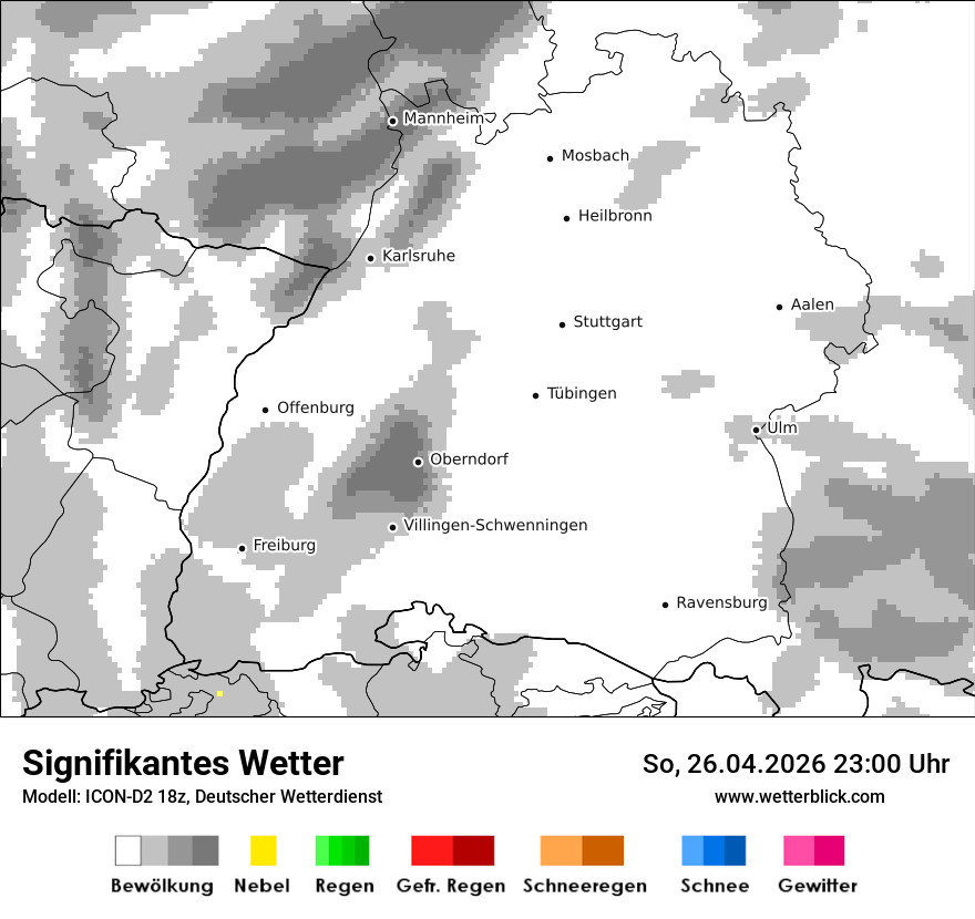 Signifikantes Wetter