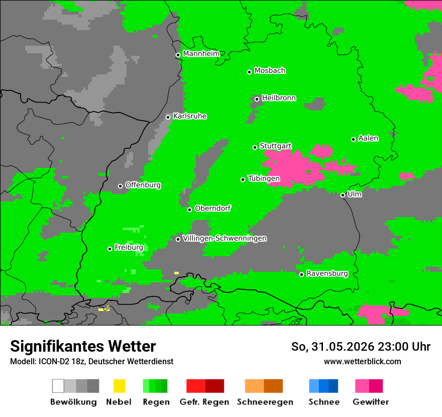 Signifikantes Wetter