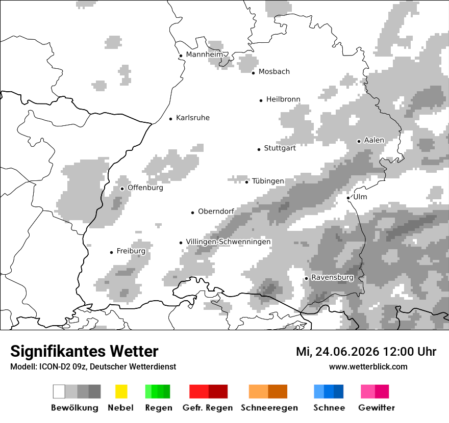 Signifikantes Wetter