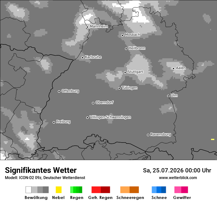 Signifikantes Wetter